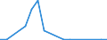 Flow: Exports / Measure: Values / Partner Country: Germany / Reporting Country: Italy incl. San Marino & Vatican