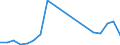 Flow: Exports / Measure: Values / Partner Country: Germany / Reporting Country: Netherlands