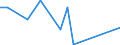 Flow: Exports / Measure: Values / Partner Country: Germany / Reporting Country: Spain