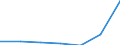 Flow: Exports / Measure: Values / Partner Country: Germany / Reporting Country: Sweden