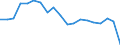 Flow: Exports / Measure: Values / Partner Country: Germany / Reporting Country: Switzerland incl. Liechtenstein