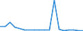 Flow: Exports / Measure: Values / Partner Country: Germany / Reporting Country: United Kingdom