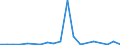 Flow: Exports / Measure: Values / Partner Country: Papua New Guinea / Reporting Country: Australia