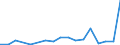 Flow: Exports / Measure: Values / Partner Country: India / Reporting Country: Germany