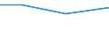 Flow: Exports / Measure: Values / Partner Country: India / Reporting Country: Sweden