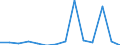 Flow: Exports / Measure: Values / Partner Country: India / Reporting Country: Switzerland incl. Liechtenstein