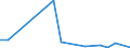 Flow: Exports / Measure: Values / Partner Country: Sweden / Reporting Country: Denmark