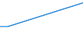 Flow: Exports / Measure: Values / Partner Country: Sweden / Reporting Country: Finland