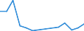 Flow: Exports / Measure: Values / Partner Country: United Kingdom / Reporting Country: Belgium