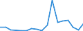 Flow: Exports / Measure: Values / Partner Country: United Kingdom / Reporting Country: France incl. Monaco & overseas