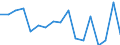 Flow: Exports / Measure: Values / Partner Country: United Kingdom / Reporting Country: Germany