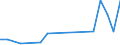 Flow: Exports / Measure: Values / Partner Country: United Kingdom / Reporting Country: Netherlands