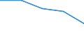 Flow: Exports / Measure: Values / Partner Country: United Kingdom / Reporting Country: Sweden