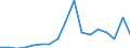 Flow: Exports / Measure: Values / Partner Country: United Kingdom / Reporting Country: Switzerland incl. Liechtenstein