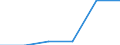 Flow: Exports / Measure: Values / Partner Country: USA excl. PR. & Virgin Isds. / Reporting Country: Netherlands