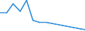 Flow: Exports / Measure: Values / Partner Country: USA incl. Puerto Rico / Reporting Country: Belgium