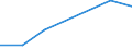 Flow: Exports / Measure: Values / Partner Country: World / Reporting Country: Canada