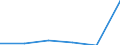 Flow: Exports / Measure: Values / Partner Country: World / Reporting Country: Mexico