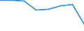 Flow: Exports / Measure: Values / Partner Country: World / Reporting Country: Netherlands