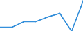 Flow: Exports / Measure: Values / Partner Country: World / Reporting Country: Switzerland incl. Liechtenstein