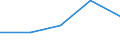 Flow: Exports / Measure: Values / Partner Country: Canada / Reporting Country: Japan