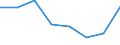 Flow: Exports / Measure: Values / Partner Country: Germany / Reporting Country: Netherlands