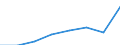 Flow: Exports / Measure: Values / Partner Country: Germany / Reporting Country: Switzerland incl. Liechtenstein