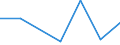 Flow: Exports / Measure: Values / Partner Country: Hong Kong SAR of China / Reporting Country: Germany