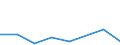 Flow: Exports / Measure: Values / Partner Country: Hong Kong SAR of China / Reporting Country: Switzerland incl. Liechtenstein