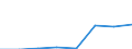 Flow: Exports / Measure: Values / Partner Country: Netherlands / Reporting Country: Germany