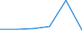 Flow: Exports / Measure: Values / Partner Country: Philippines / Reporting Country: Germany