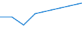 Flow: Exports / Measure: Values / Partner Country: Philippines / Reporting Country: Switzerland incl. Liechtenstein