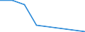 Flow: Exports / Measure: Values / Partner Country: Spain / Reporting Country: Netherlands