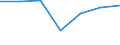 Flow: Exports / Measure: Values / Partner Country: United Kingdom / Reporting Country: Netherlands