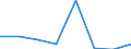 Flow: Exports / Measure: Values / Partner Country: United Kingdom / Reporting Country: Switzerland incl. Liechtenstein