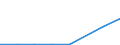 Flow: Exports / Measure: Values / Partner Country: USA incl. Puerto Rico / Reporting Country: Germany