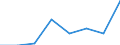 Flow: Exports / Measure: Values / Partner Country: USA incl. Puerto Rico / Reporting Country: Switzerland incl. Liechtenstein