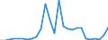 Flow: Exports / Measure: Values / Partner Country: World / Reporting Country: Austria