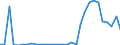 Flow: Exports / Measure: Values / Partner Country: World / Reporting Country: Czech Rep.