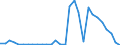 Handelsstrom: Exporte / Maßeinheit: Werte / Partnerland: World / Meldeland: Finland