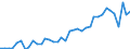 Handelsstrom: Exporte / Maßeinheit: Werte / Partnerland: World / Meldeland: Germany