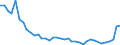 Flow: Exports / Measure: Values / Partner Country: World / Reporting Country: Japan