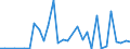 Flow: Exports / Measure: Values / Partner Country: World / Reporting Country: Mexico