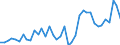 Flow: Exports / Measure: Values / Partner Country: World / Reporting Country: Netherlands