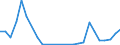 Flow: Exports / Measure: Values / Partner Country: World / Reporting Country: Slovakia