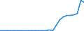 Flow: Exports / Measure: Values / Partner Country: World / Reporting Country: Slovenia