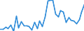 Handelsstrom: Exporte / Maßeinheit: Werte / Partnerland: World / Meldeland: Switzerland incl. Liechtenstein