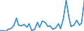 Flow: Exports / Measure: Values / Partner Country: World / Reporting Country: United Kingdom