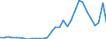 Handelsstrom: Exporte / Maßeinheit: Werte / Partnerland: Germany / Meldeland: Belgium