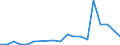 Flow: Exports / Measure: Values / Partner Country: Germany / Reporting Country: Czech Rep.